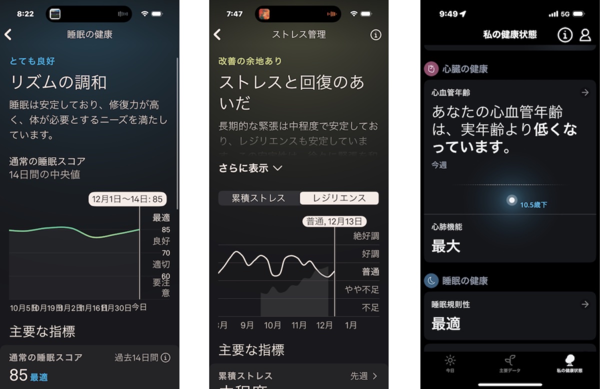 (左)睡眠スコアは2週間の平均で85点と、かなり安定してきた。(中)日常的なストレスもかなり計測されているが、ストレスからの回復力「レジリエンス」は普通から好調の間で、それなりに機能していることがわかる。(右)心臓と血管は実年齢より若いらしい。ありがてぇ