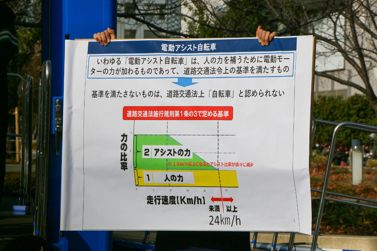 国内の法規では時速10kmを超えたらアシストを徐々に下げていき、時速24kmでゼロにしなければならない