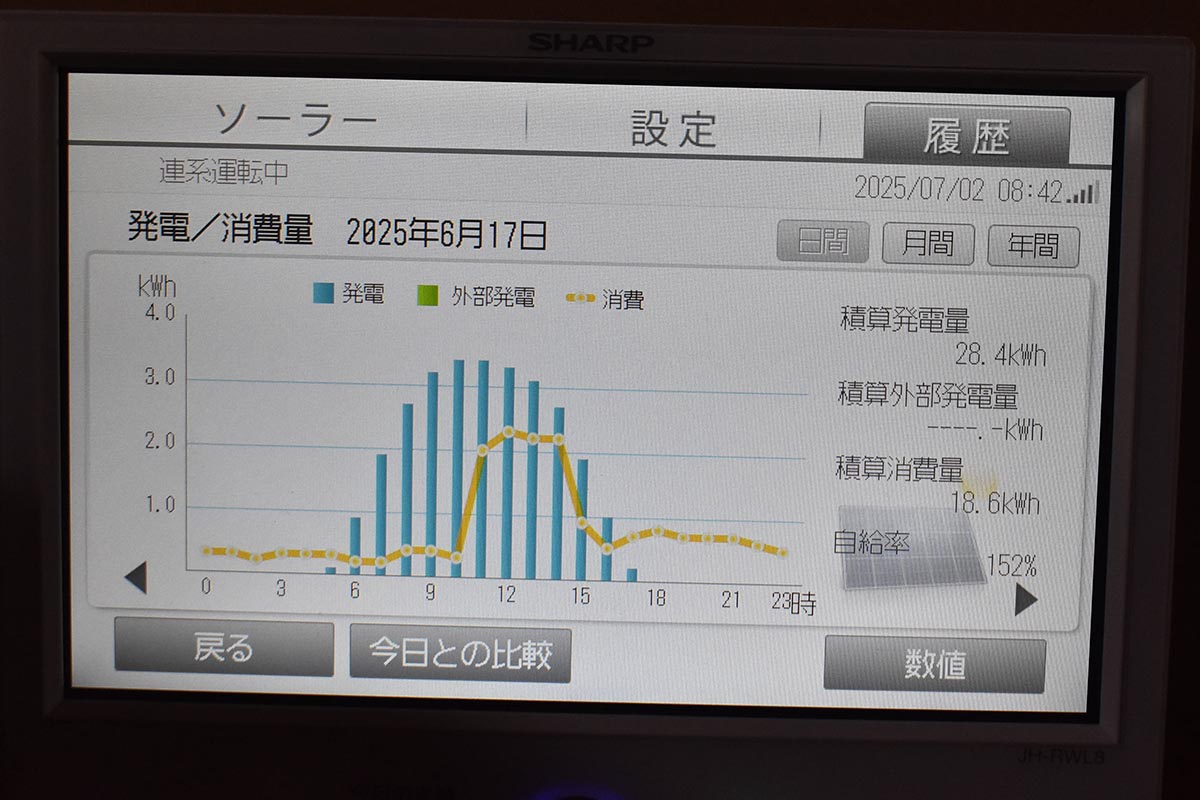 シャープのリモコンで確認したところ