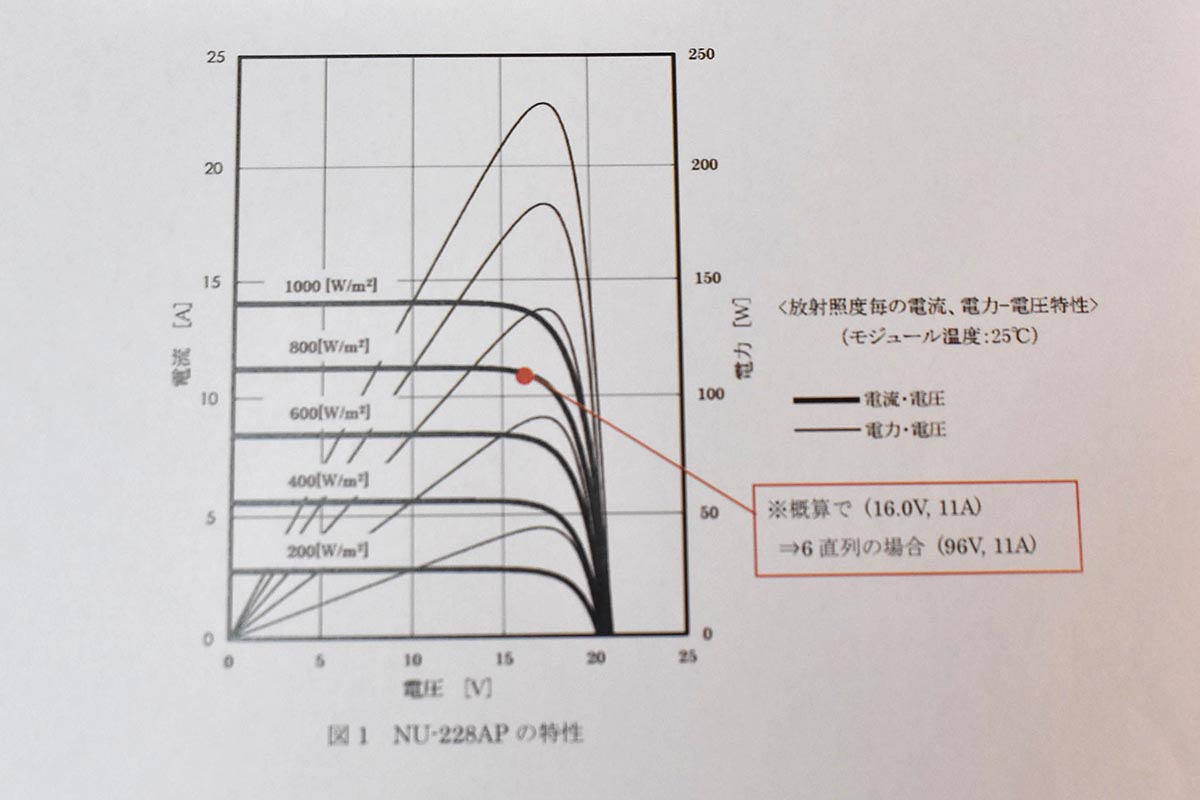 パネルの高い出力をパワコンが受け止めきれなかったという