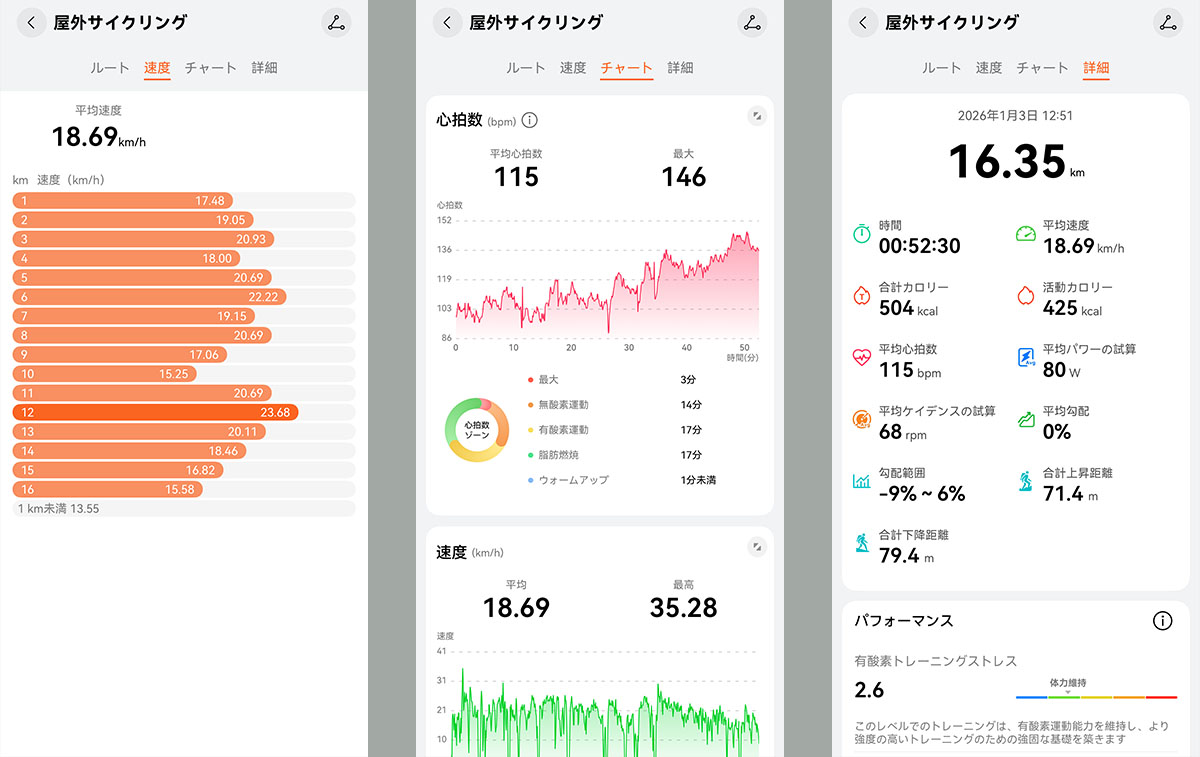 走行時のログはHUAWEI WATCH GT 6 Pro上で確認できますが、「ファーウェイヘルスケア」アプリを使えばより詳細な走行データを閲覧できます。走行したルートを航空写真上にアニメーションで表示してそれを動画として保存する機能もあります(BGM付き)
