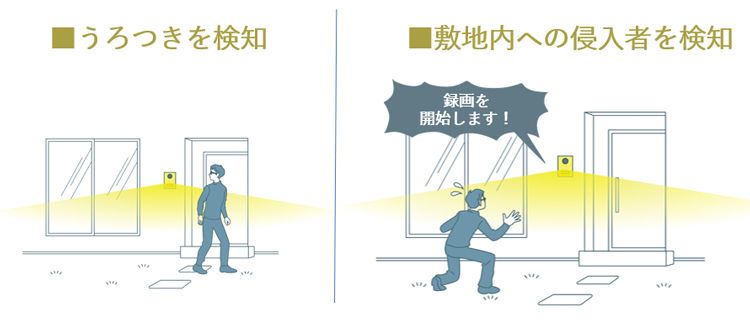 AIによる人検知・顔認証をテレビドアホンに搭載する