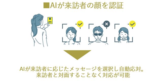 AI顔認証により、自動応答での対面リスクを軽減する