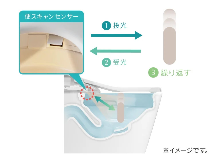ラインセンサーを用いたスキャンの仕組みのイメージ