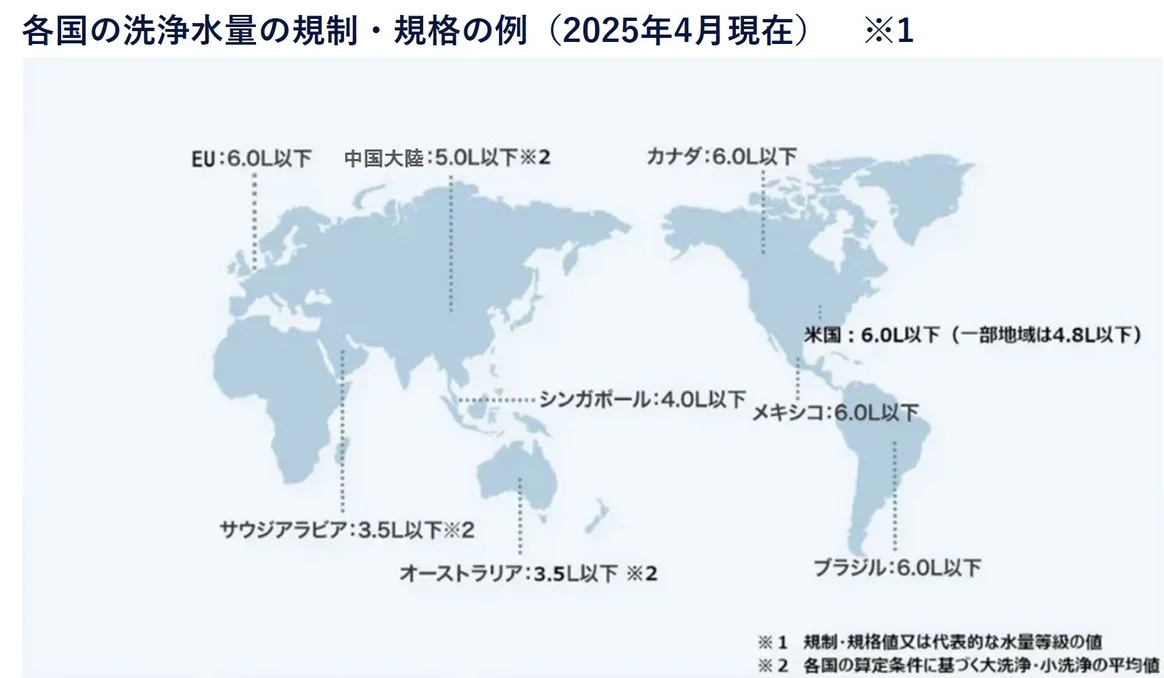 各国の規制の例