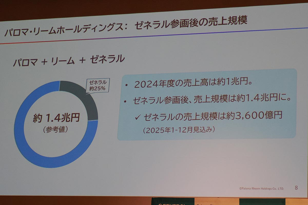 ゼネラルの表記やロゴ