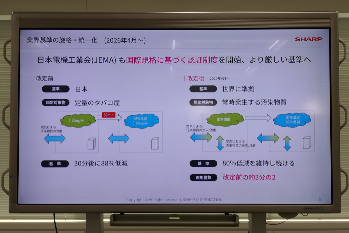 国際基準に準拠した従来よりも厳しい認証制度が運用される