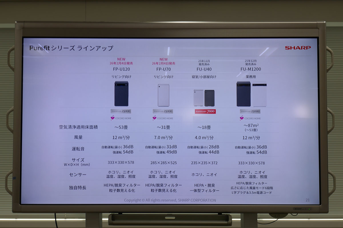 Purefitシリーズのラインナップ