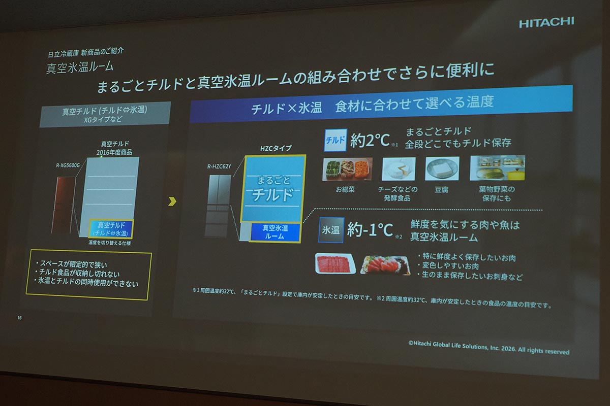 まるごとチルドと真空氷温ルームの組み合わせで、食品に合わせた保存方法がさらに選びやすくなった