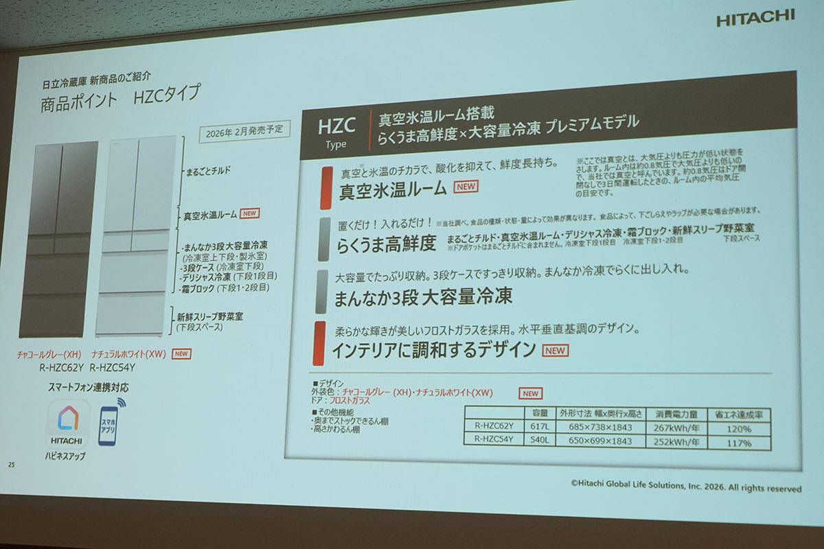 HZCタイプの主な仕様