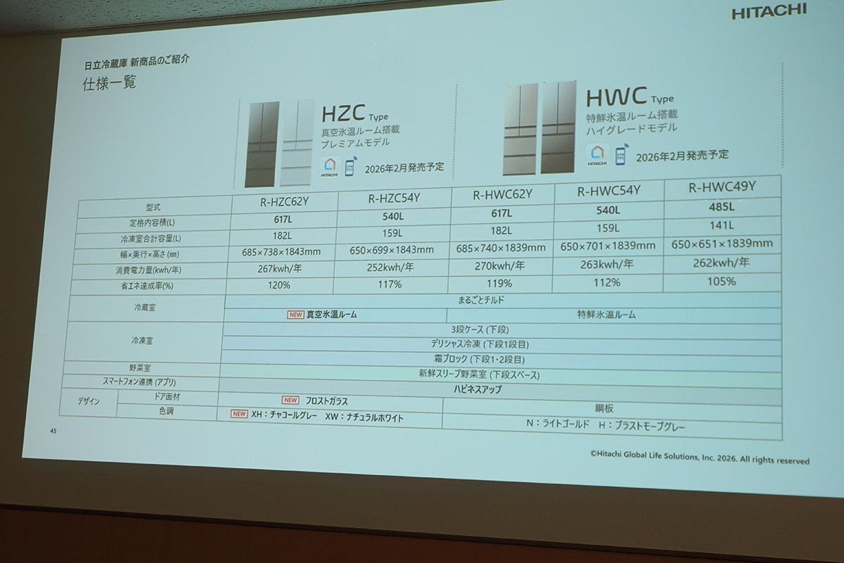 HZCタイプの主な仕様