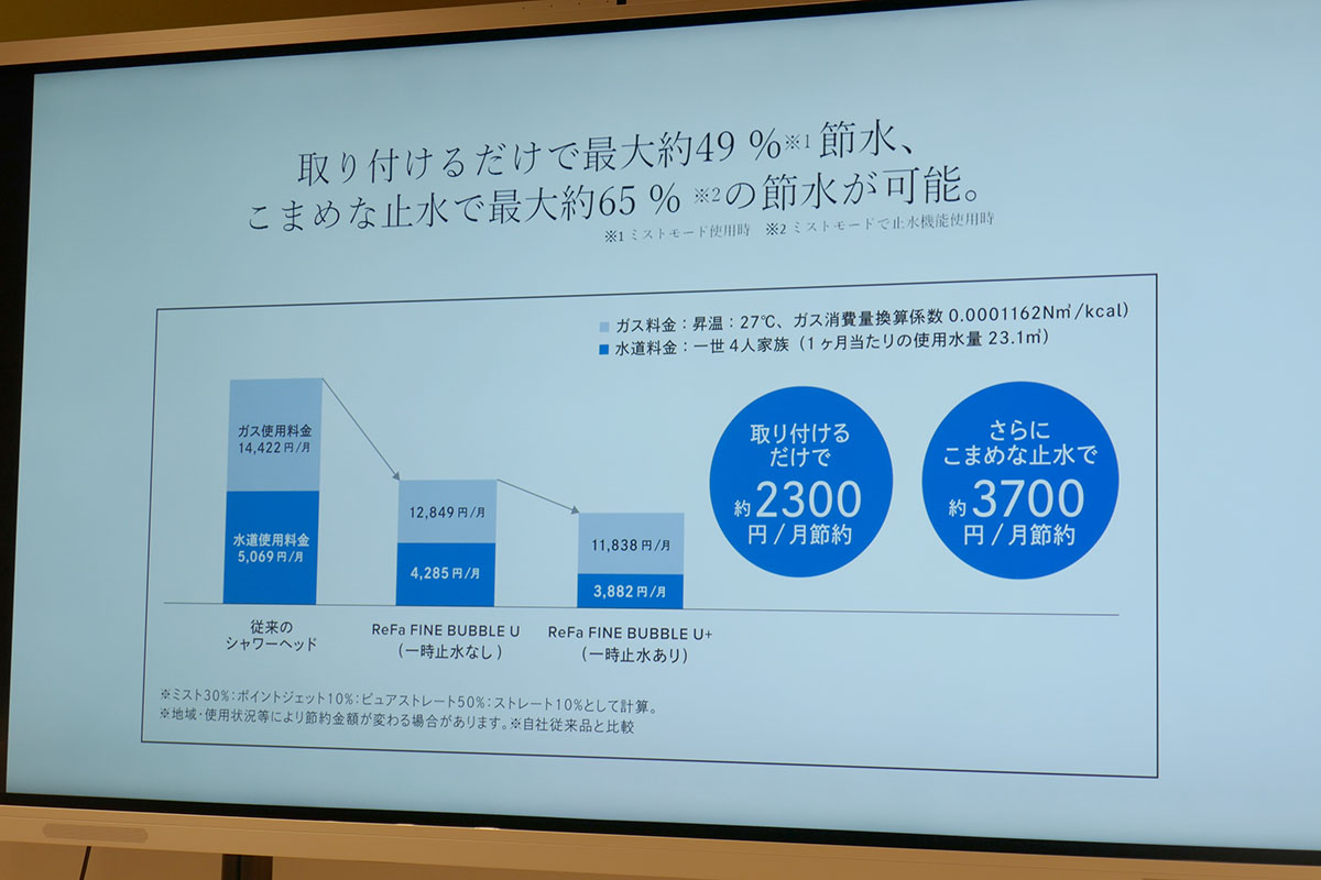 こまめな止水で節水に