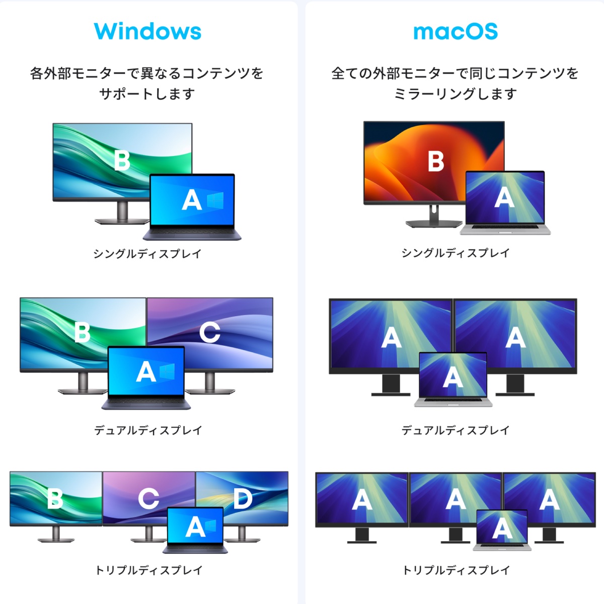 最大3画面に同時映像出力が可能