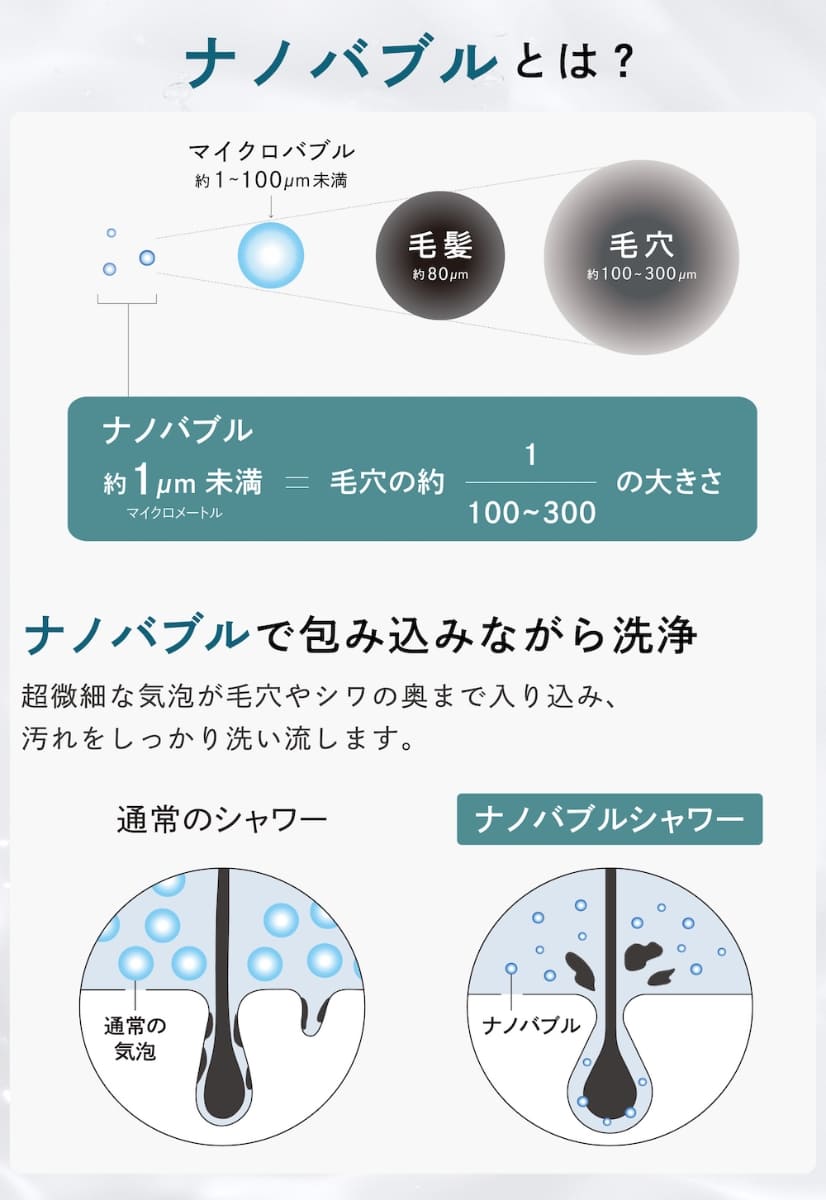 ナノバブルとは、超〜微細な気泡のこと。高い洗浄力が特徴です(画像：3COINS)