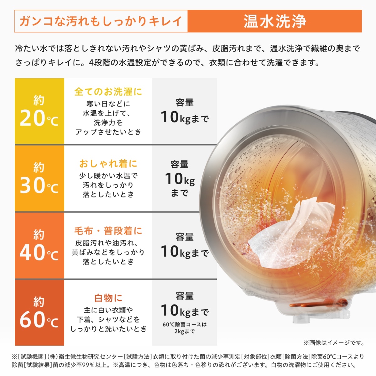 温水洗浄機能を搭載