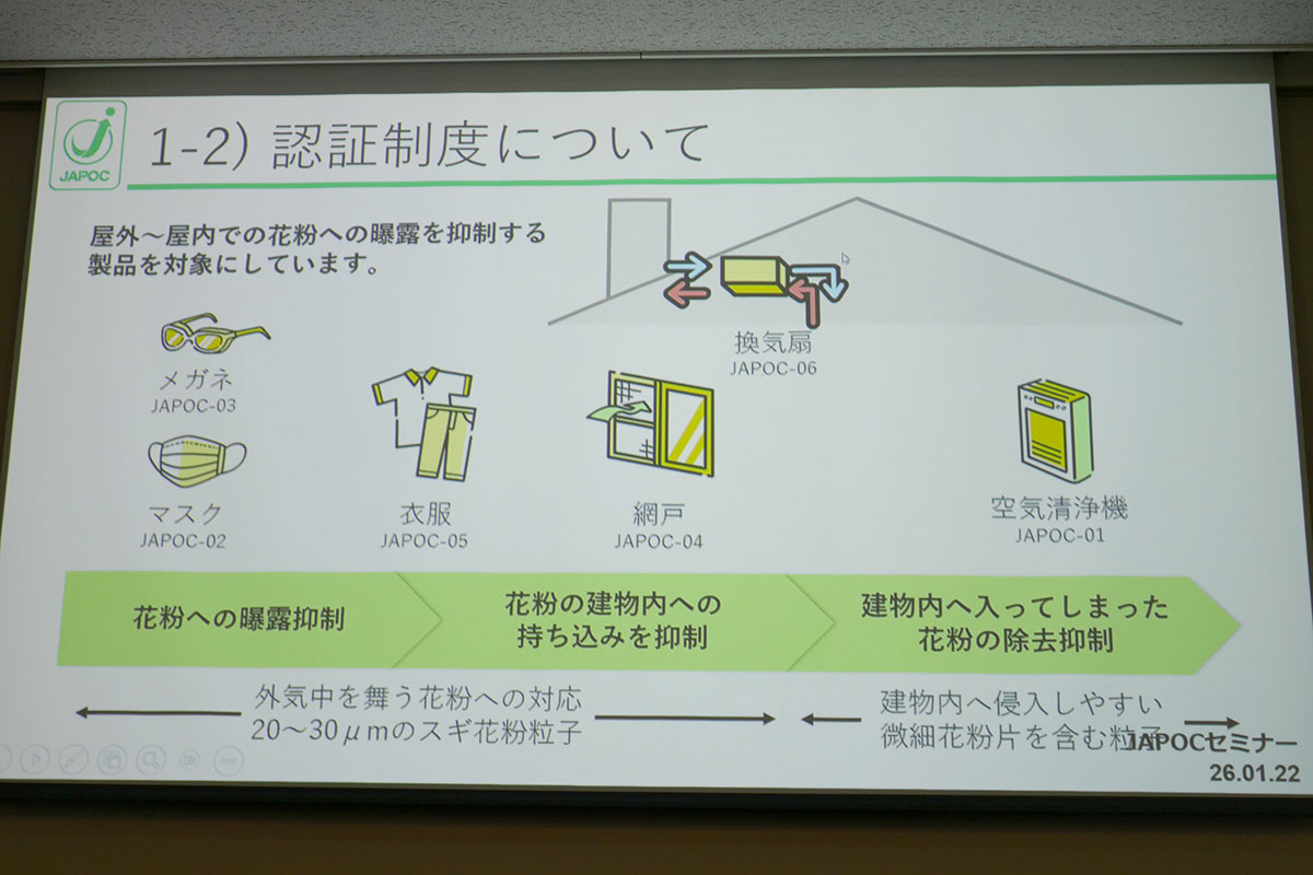曝露対策と室内に侵入した花粉の除去が重要