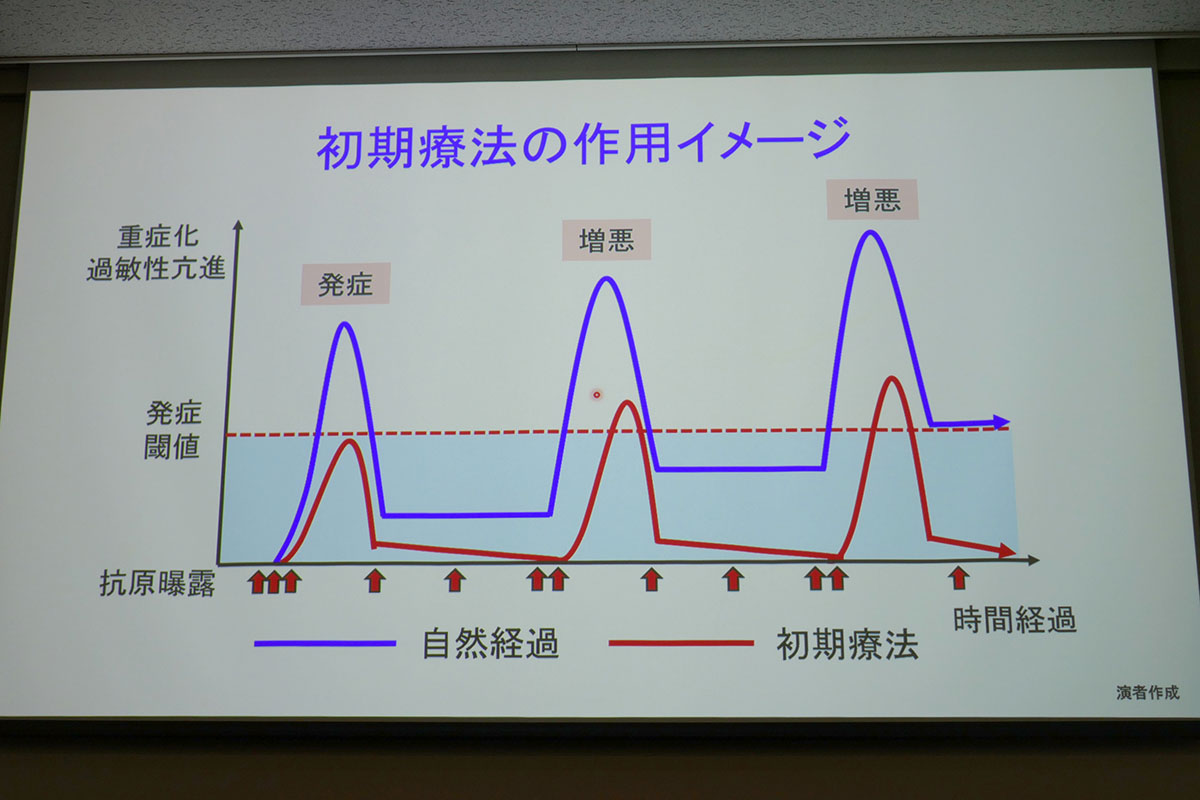 初期療法によって重症化を抑えられる