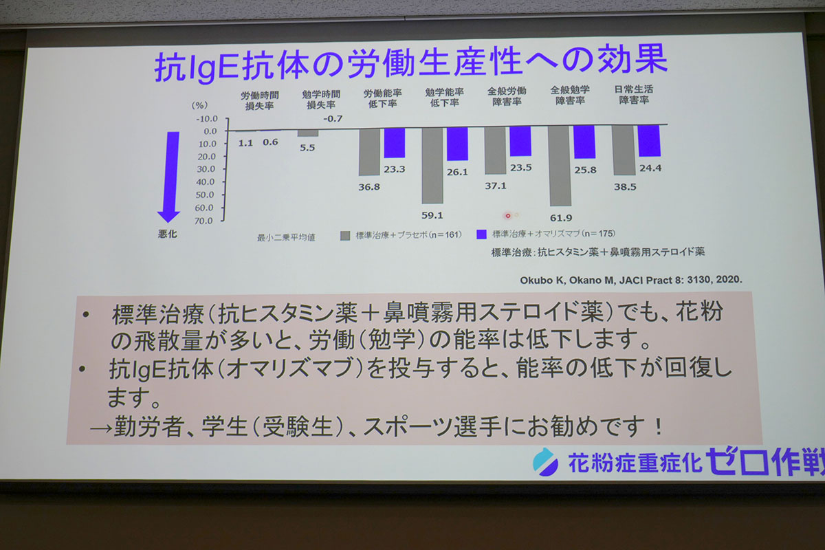 抗IgE抗体による労働生産性への効果