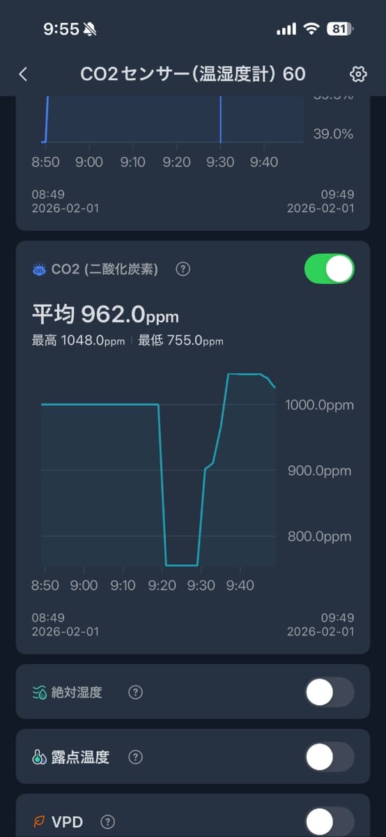 CO<span class="em sub">2</span>濃度のグラフ表示。窓を開けて換気するとぐっと下がる