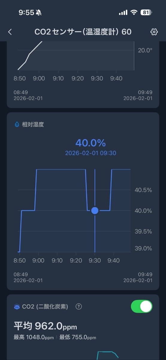 アプリでは一般的に知られる相対湿度と絶対湿度を可視化。さらに結露が発生し始める温度である「露点温度」や、1m<span class="em sup">3</span>の空気中に「あとどれだけの水蒸気を含めるか」を示す「VPD(飽差)」といったマニアックなデータもわかる