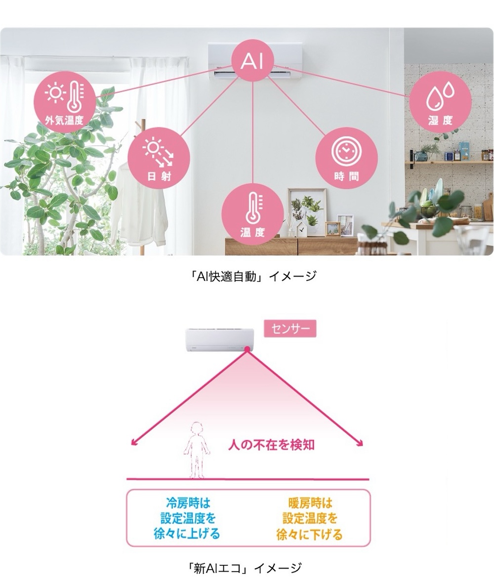 AIにより、快適な空間を実現する