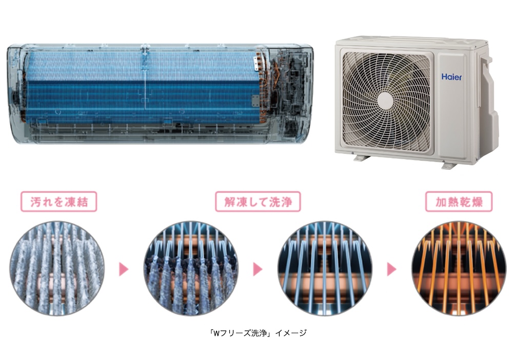 「Wフリーズ洗浄」機能により、室内機と室外機のホコリを洗い流す