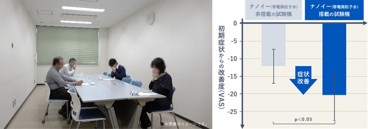 福井大学医学部 耳鼻咽喉科・頭頸部外科学教授の藤枝重治さんと共同研究を実施した
