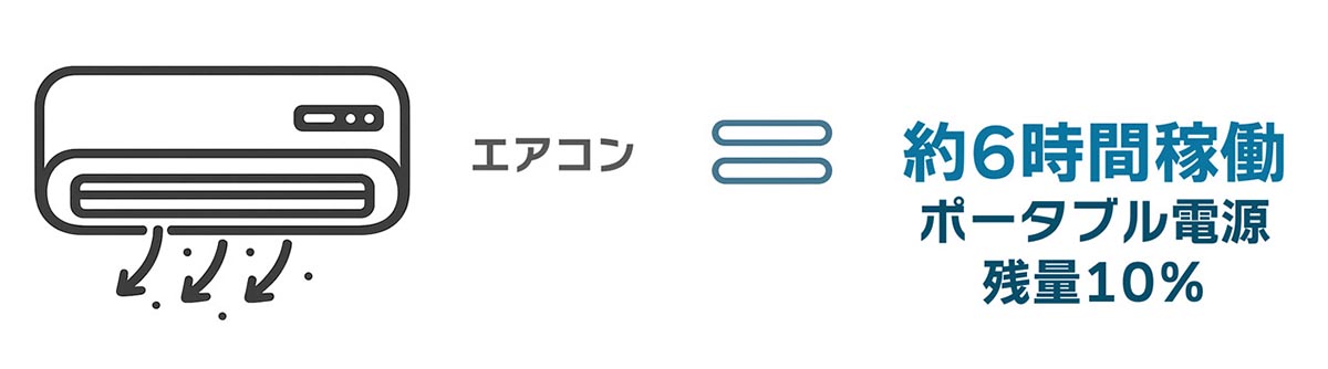 エアコンに使用した結果
