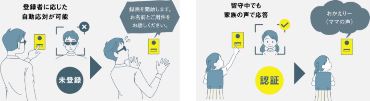 登録情報に合わせた応対を自動で行なう