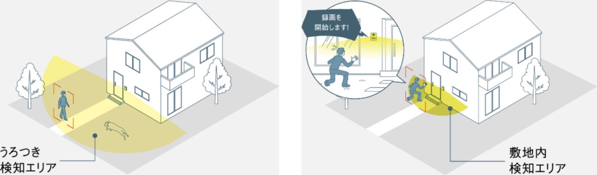 うろつき検知(左)、敷地内検知(右)