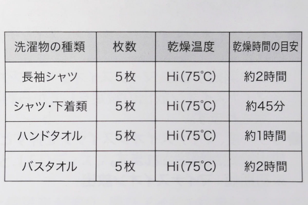 乾燥時間の目安
