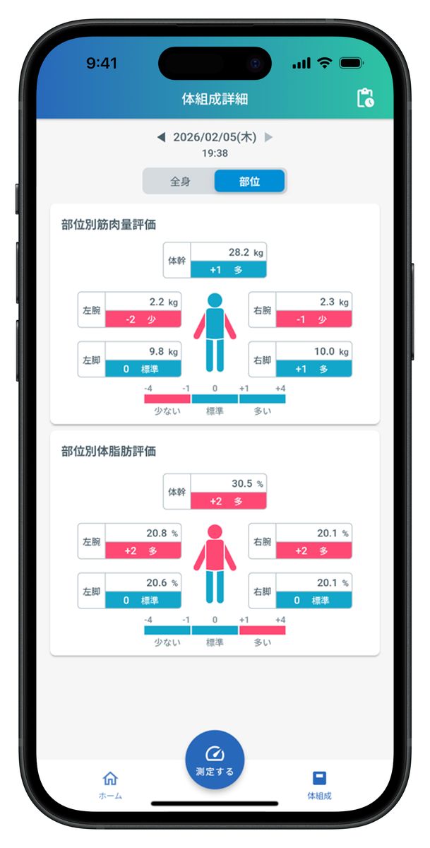 専用アプリで計測したデータを確認できる