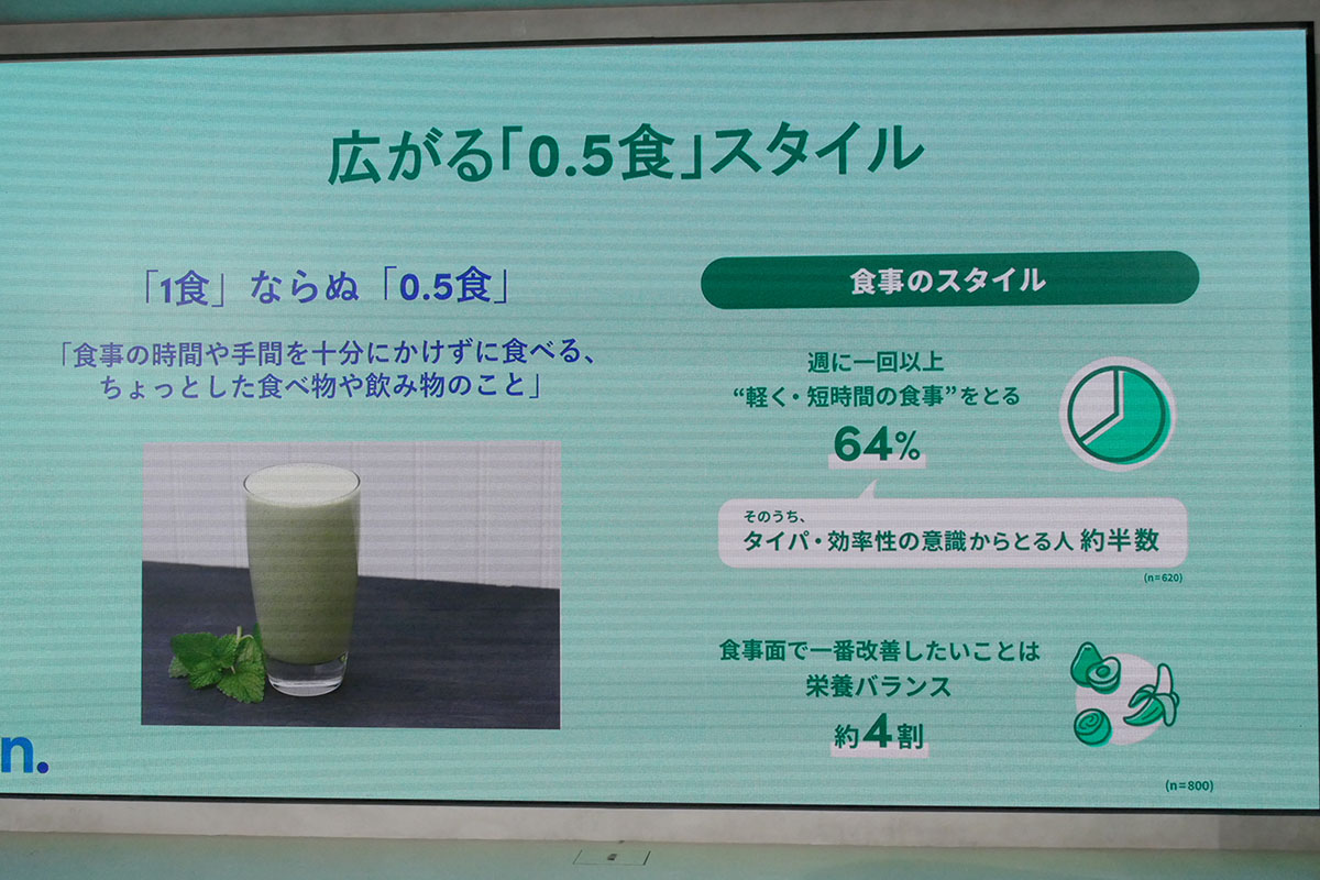 食事の時間や手間をかけずに食べる「0.5食」が取り入れられている