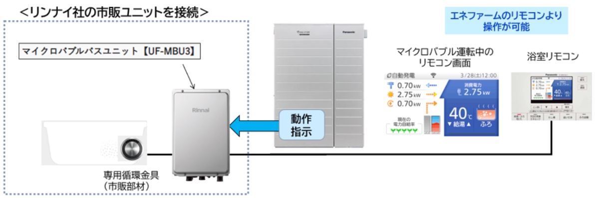 上質な入浴体験を提供する「マイクロバブルバスユニット」との接続に対応