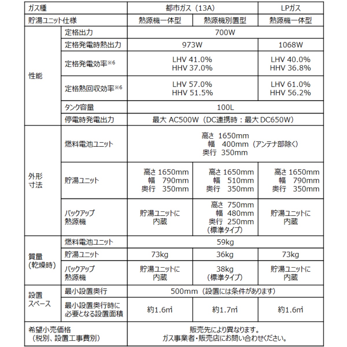 新エネファームの仕様一覧