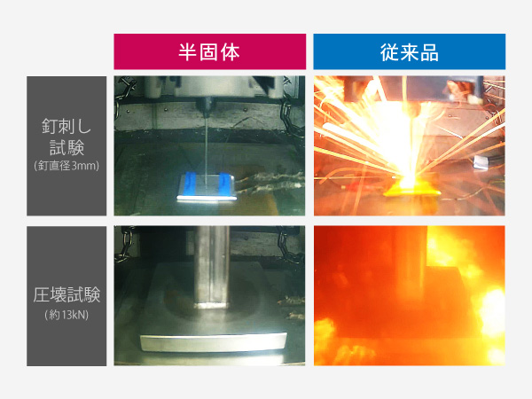 釘刺し試験を実施