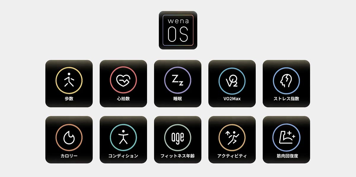 取得予定のヘルスログ