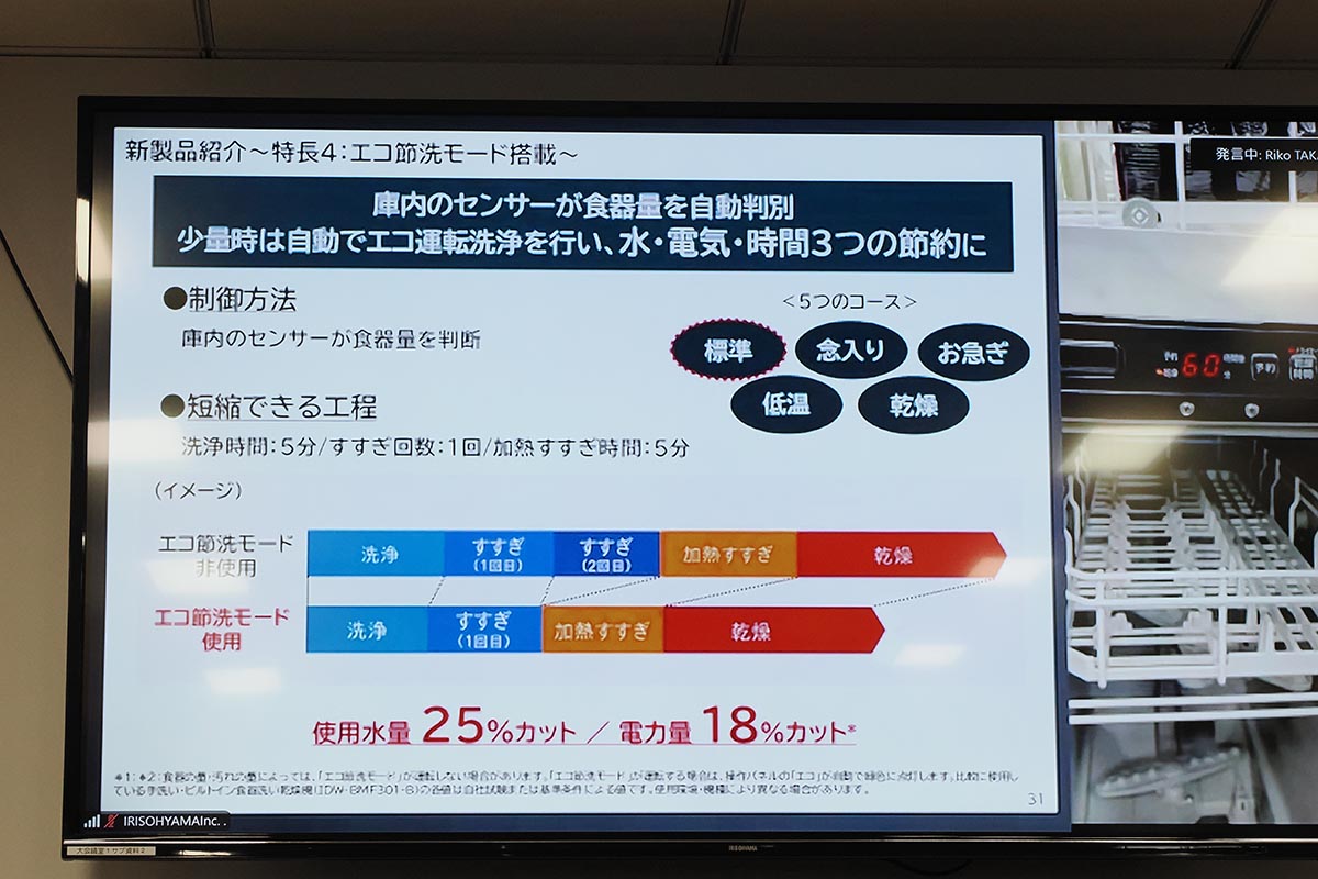 エコ節洗モードを搭載