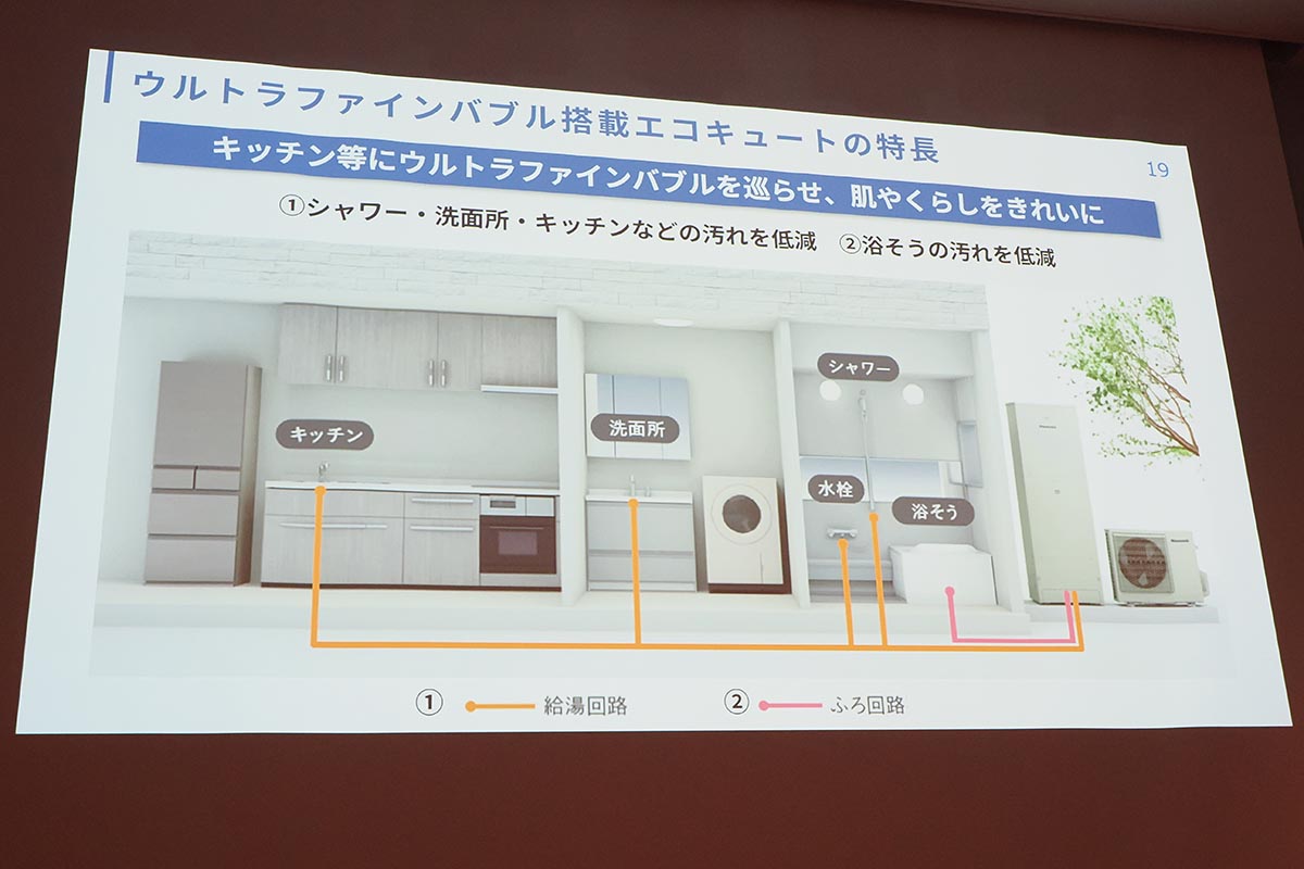 浴室以外にもキッチンや洗面所などの汚れ低減にウルトラファインバブルが貢献するという