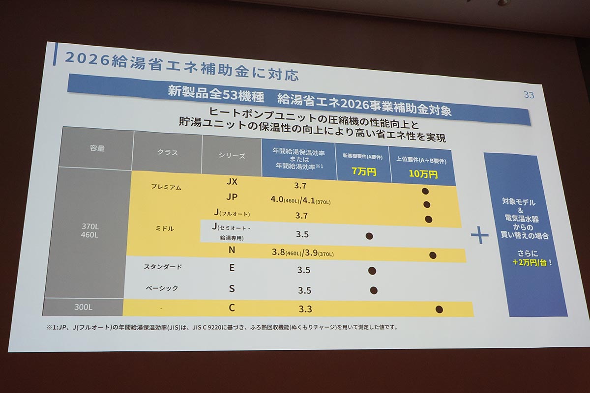 2026給湯省エネ補助金に対応