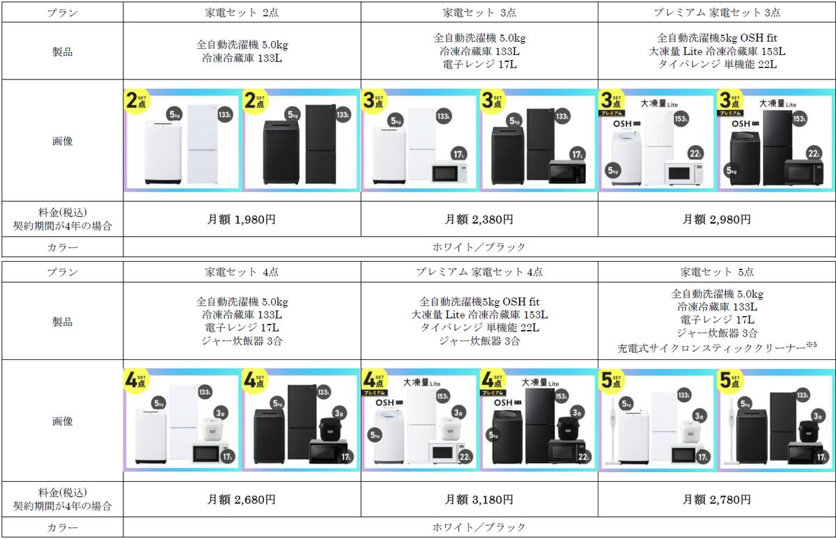 画像のプランを含む計16プランを用意