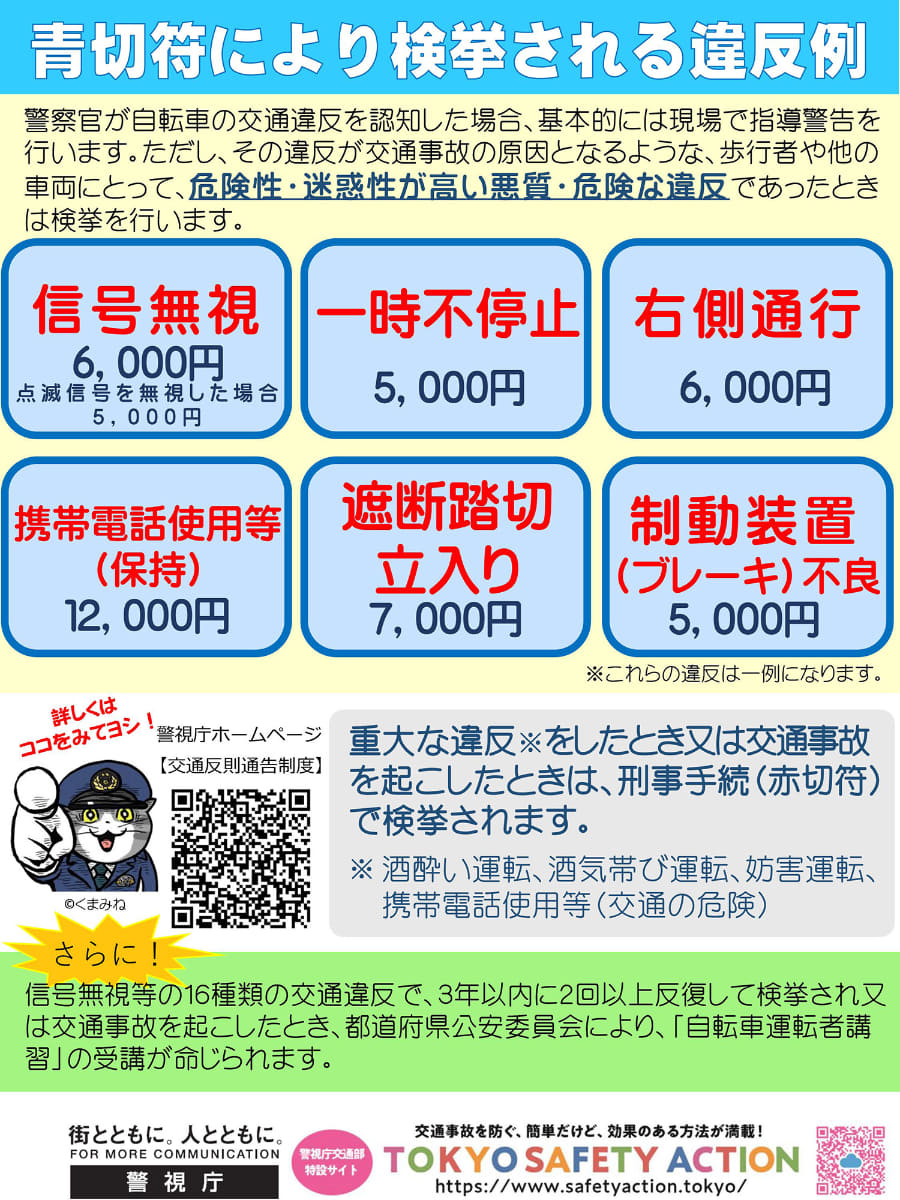 警視庁　道路交通法の改正について(青切符についても含む)より
