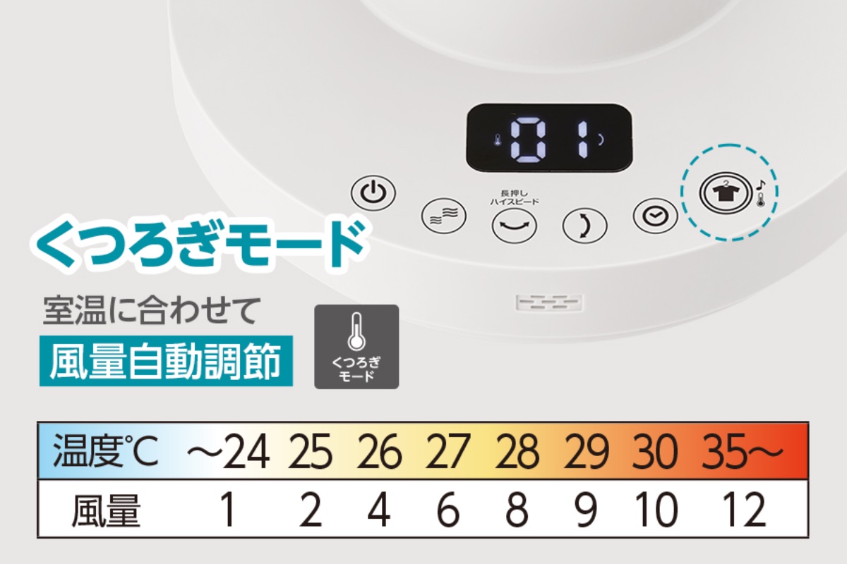 室温に合わせて風量を自動調節する「くつろぎモード」