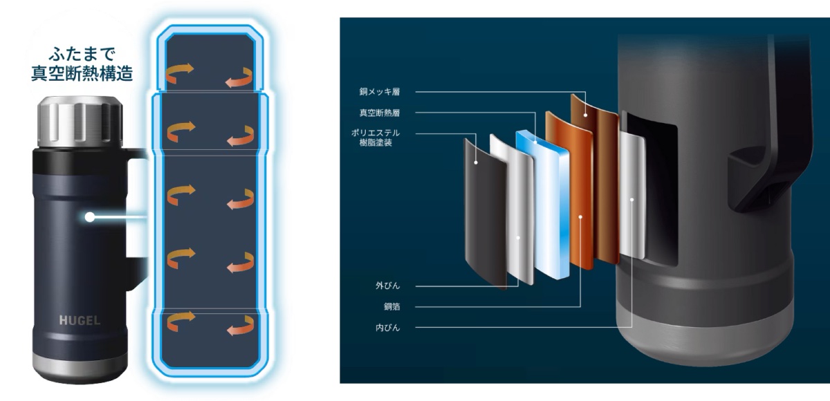 蓋まで断熱構造で、飲み物の温度を長時間キープする1,900mlモデル