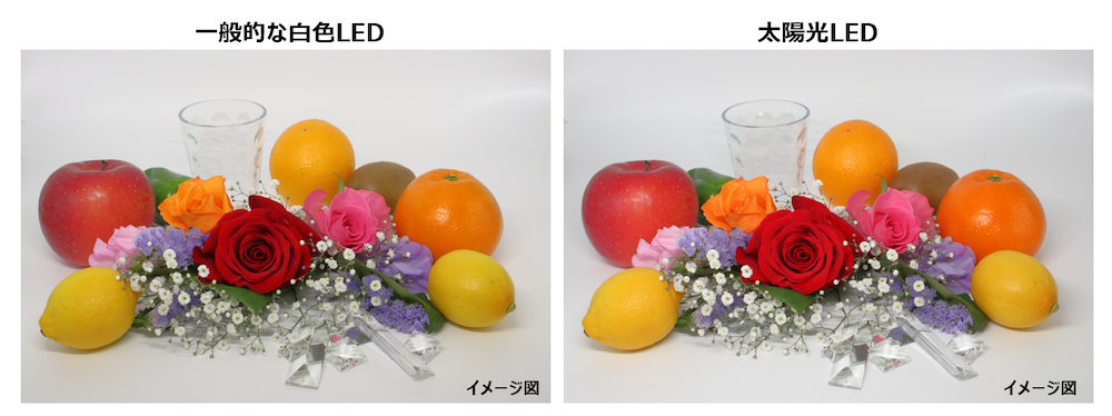 教科書等のイラストや図の色を、自然光の下で見るように忠実に映し出す