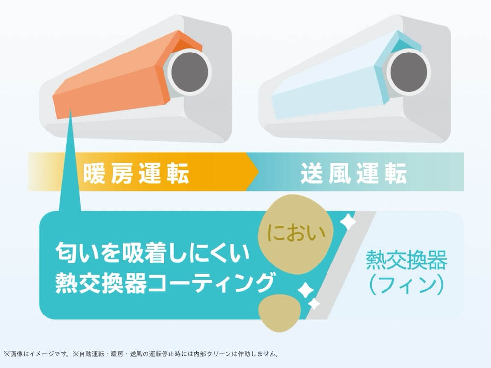 冷房・除湿後に内部を乾燥させる「内部クリーン」