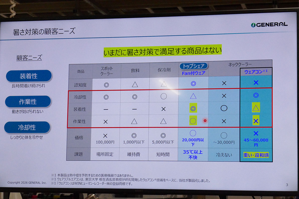 ウェアコンとファン付きウェアにはそれぞれ弱点があった
