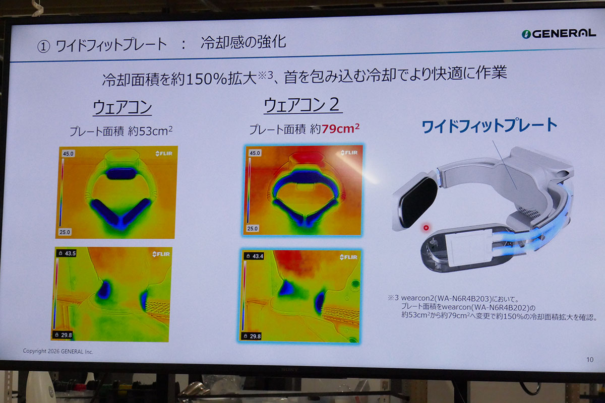 冷却面積が広がった