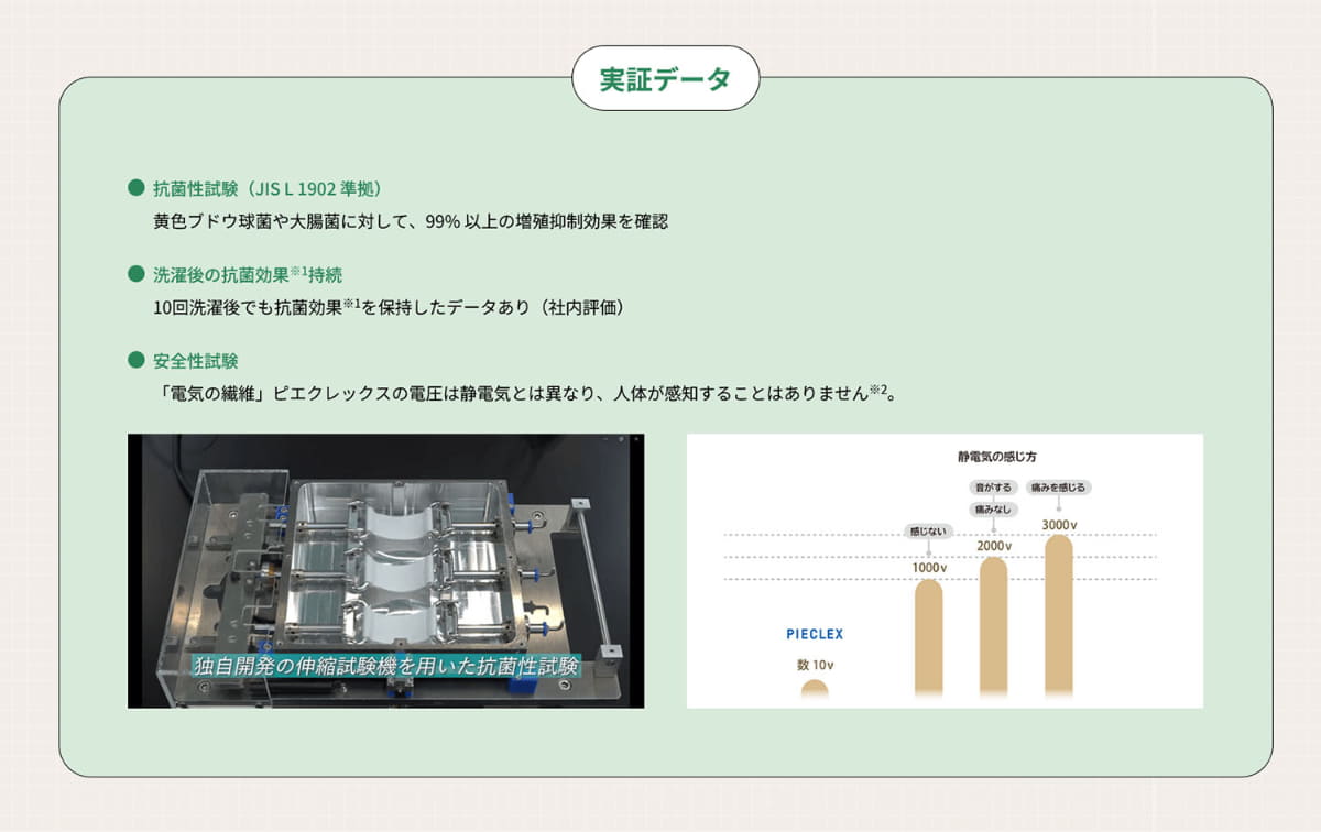 ピエクレックスの効果(公式サイトより)