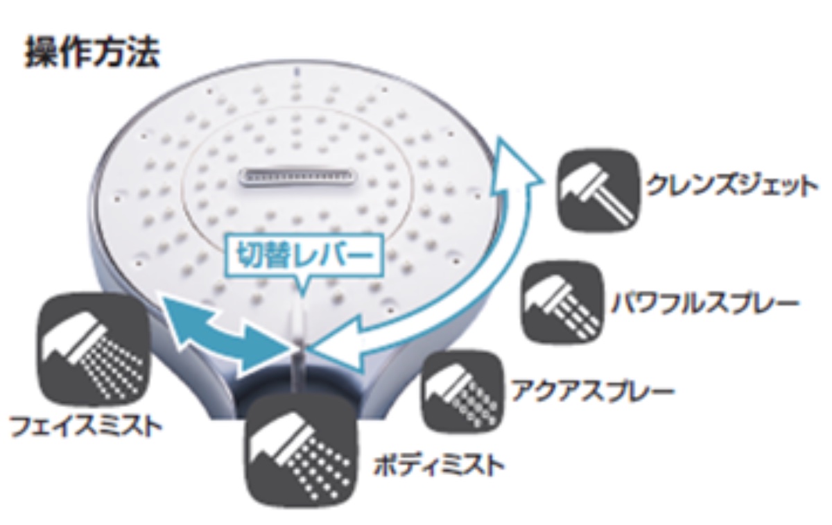 5つの吐水モードを搭載